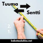 Muunna Pituus, Senttimetri muunna Tuuma .